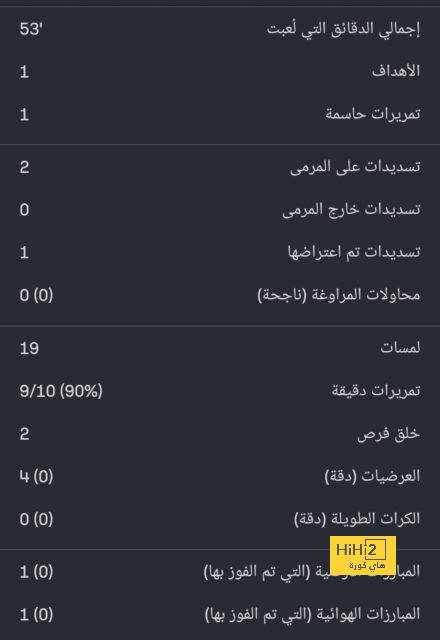 الشتاء يدق الأبواب.. الفصل يبدأ رسمياً السبت 21-12-2024 