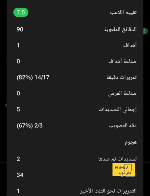 رسميًا : ليفربول يتأهل إلى دور الـ 32 من كأس إنجلترا على حساب أرسنال 