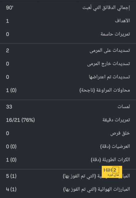 فيديو – لاوتارو “المجنون” يضع البارسا في خطر ويتقدم للإنتر! 