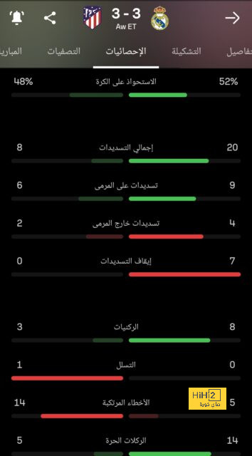 قبل مباراة الوحدة .. تصرف غريب من كريستيانو رونالدو ولاعب النصر في الأول بارك! | 