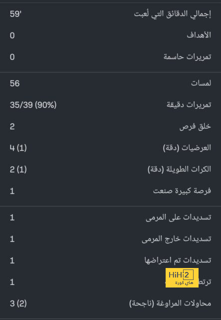 بالأرقام .. الثلاثي الأكثر تأثيرا في موسم ريال مدريد 