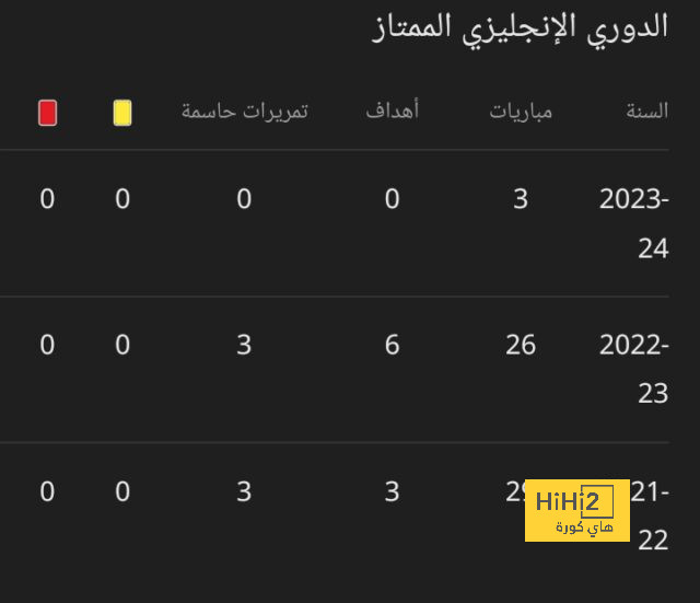 تفاؤل في برشلونة بشأن التأهل لربع نهائي دوري أبطال أوروبا 