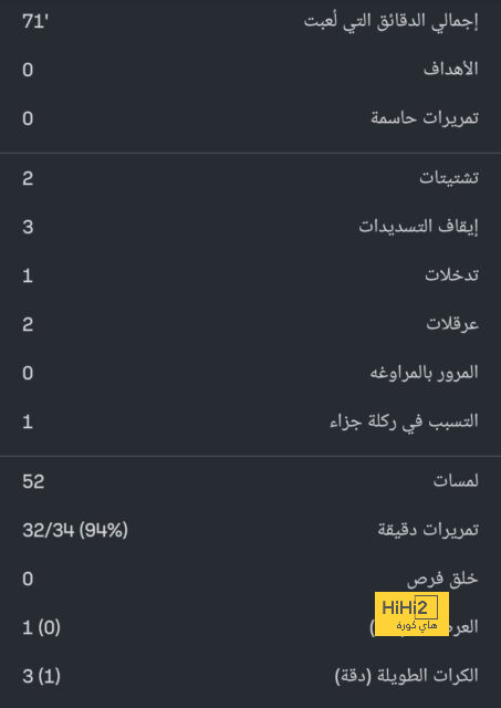 تشكيلة لقاء القمة … برشلونة و باريس سان جيرمان النزال الاخير…! 