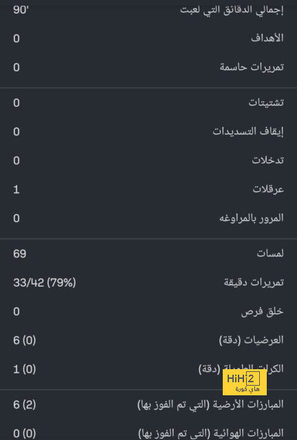 الرسم التكتيكي لأتليتكو أمام برشلونة 