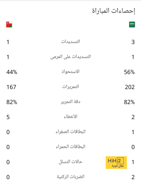 تقارير.. برشلونة يريد إقامة بعض مباريات الليجا في امريكا   