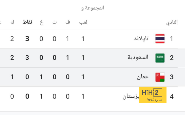 التشكيلة الرسمية للأهلي في مواجهة الترجي في نهائي أبطال إفريقيا 