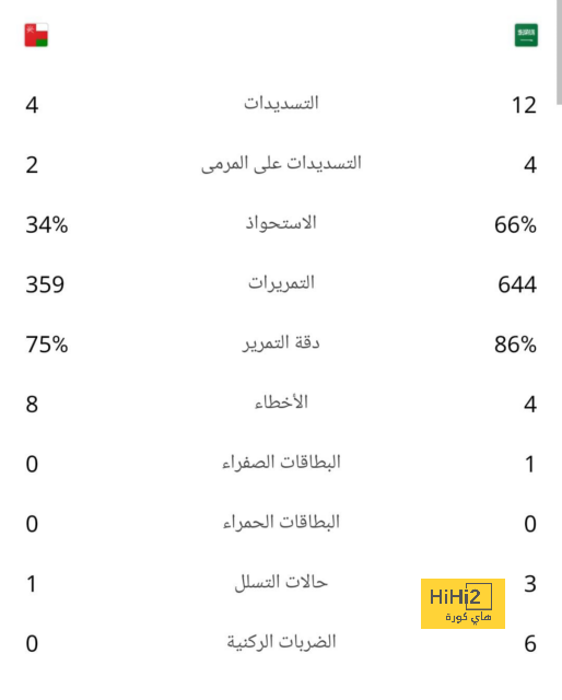 بيولي يتخذ هذا القرار بعد الفوز على العروبة 