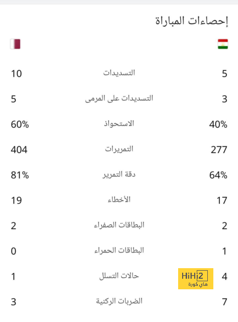 موعد عودة لاعبو ريال مدريد للتدريبات 