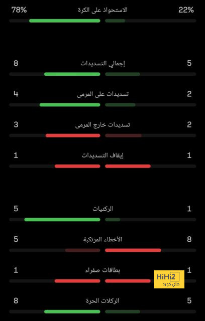 فيديو.. هدف إبراهيم عادل في شباك باراجواي 