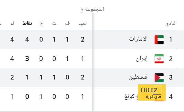 ملعب ايفرتون يتجهز لمواجهة السيتي 