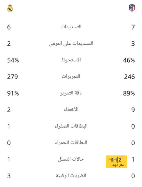 تقييم روبن نيفيز مع الهلال أمام الطائي 