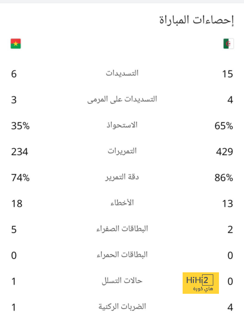 السبب الأكبر لرحيل تشافي عن برشلونة 