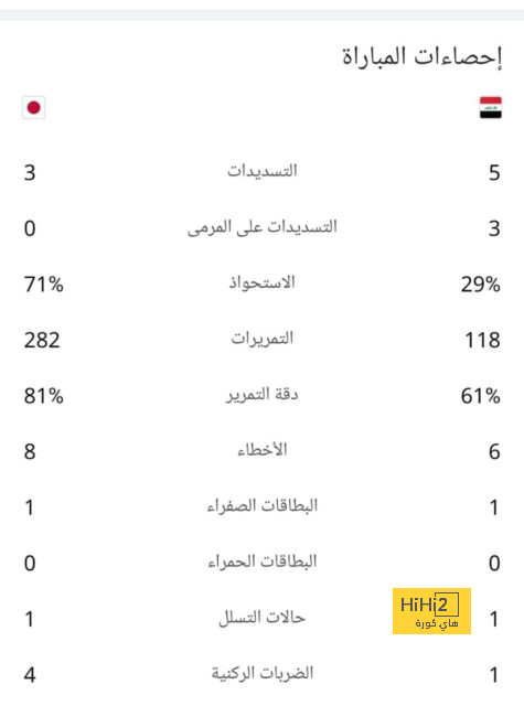 ماهو شعور فينيسيوس الآن ؟ 