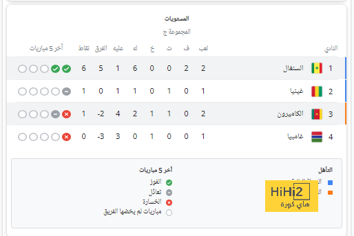 موقف رباعي يوفنتوس المصاب من مواجهة إنتر ميلان 