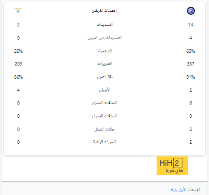 هل يجرؤ باريس سان جيرمان على حل الأزمة الأخيرة مع مبابي ؟ 