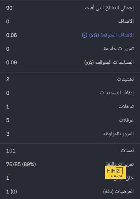 الرجاء المغربي يخفض تذاكر مباريات دوري الأبطال 