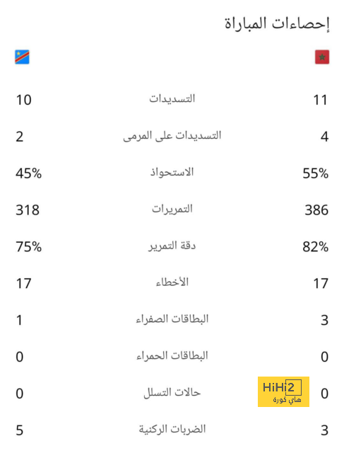 سام مرسي فى مهمة جديدة مع إيبسويتش تاون أمام بورنموث بالدوري الإنجليزي 