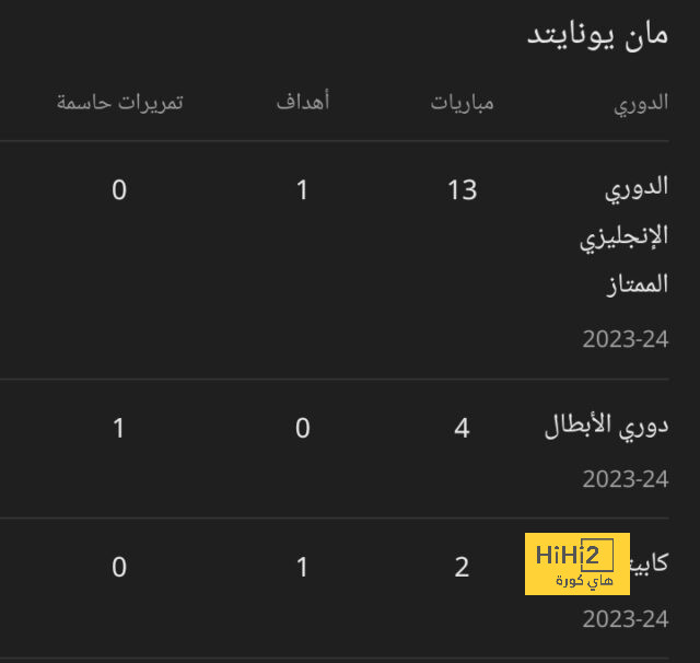 بعد ارتباطه بنابولي.. فولهام يجدد اهتمامه بمكتوميناي 