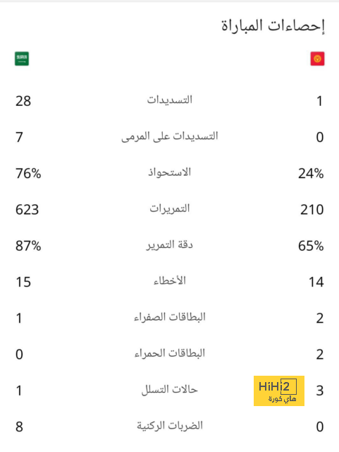 روبن نيفيز مستمر على رادار كبار أوروبا 