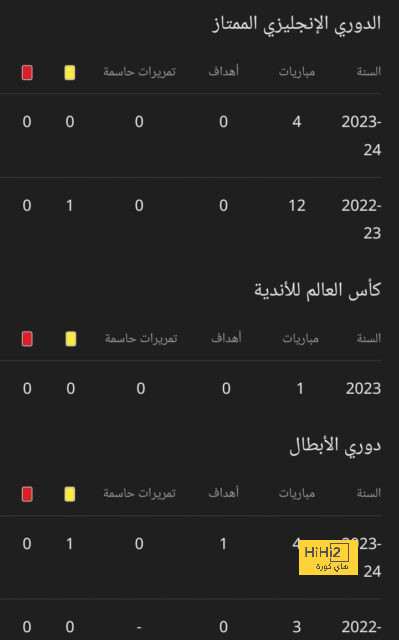 سبب تأخر ريال مدريد في الإعلان عن تجدريد عقود ميليتاو ورودريجو وفينسيوس 