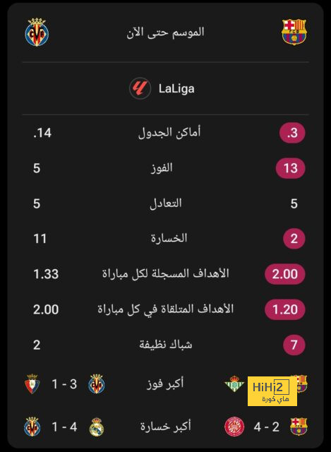 حمدى فتحى يبحث عن فوزه الأول مع الوكرة فى دوري أبطال آسيا 2 