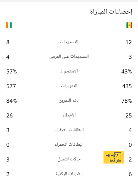 بدلاء مايوركا أمام ريال مدريد 