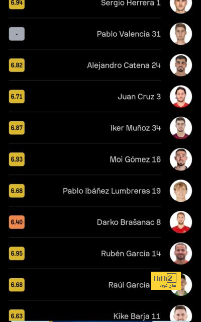 موهبة المغرب بديلًا لـ ألفونسو ديفيز في بايرن ميونخ - Scores 