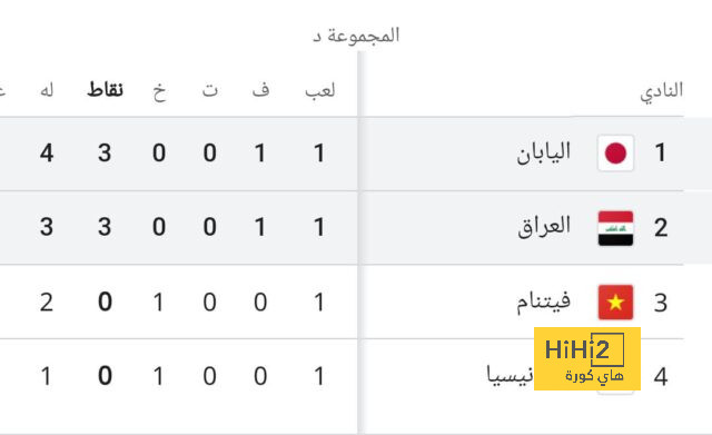 أصغر من سجل لـ ألمانيا عبر التاريخ في بطولة اليورو 