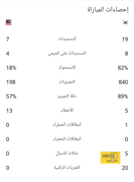 خيتافي لا يمتلك خطة لإيقاف بيلينغهام 