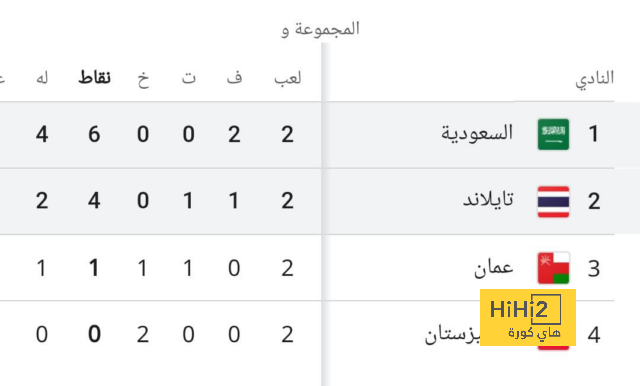 "لا تنسوا من هو إدوارد ميندي!" .. تصرفات جمهور الأهلي في الأماكن العامة تغضب ماتياس يايسله | 