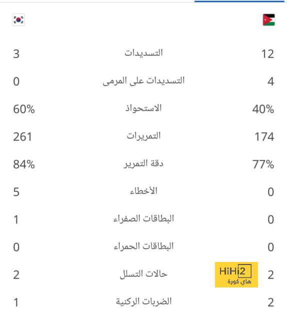 ريال مدريد يهزم فياريال في كأس ملكة إسبانيا 