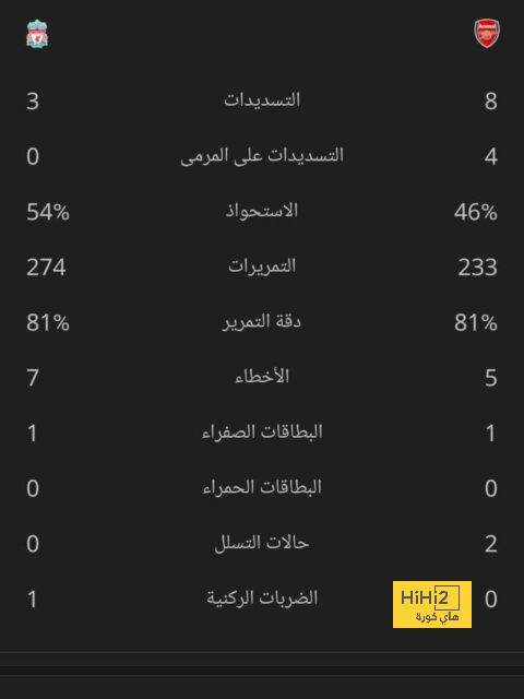 تشيلسي أخطر على مرمى توتنهام 