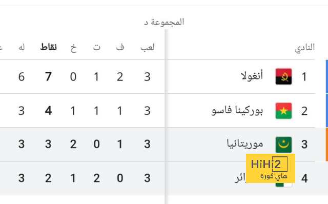 أساطير التهديف.. أجويرو أفضل هدافى مانشستر سيتي عبر التاريخ 