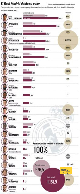 تشكيلة ماركا المتوقعة لـ ريال مدريد ضد إسبانيول 