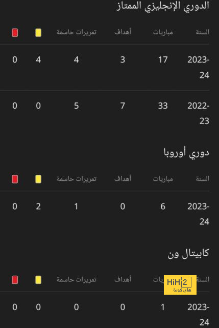 رسميًا.. الجيش الملكي يُعلن غياب نجمه عن مباراة صن داونز - Scores 