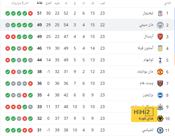 داري: جاهز للمشاركة مع الأهلي في المباريات | يلاكورة 