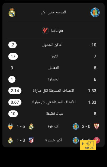 مانشستر يونايتد يفوز على كريستال بالاس بثلاثية وديًا 