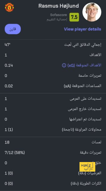 دي روسي يشيد بأداء ستيفان الشعراوي 