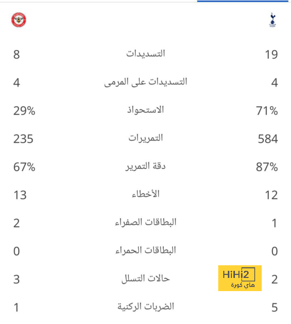 جيريمي دوكو يكشف عن أول تواصل له مع مانشستر سيتي 