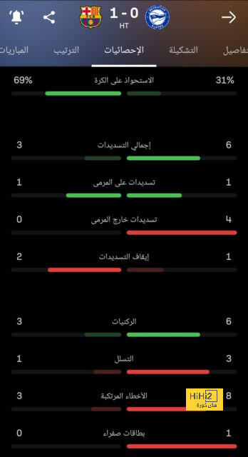 كلوب ينهال بالمديح على صلاح عقب الفوز على توتنهام 