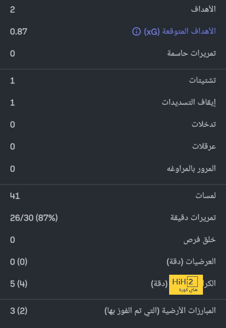 لم ينس الماضي .. برشلونة يفكر في حل جديد بعد مماطلة فرينكي دي يونج في تجديد عقده | 