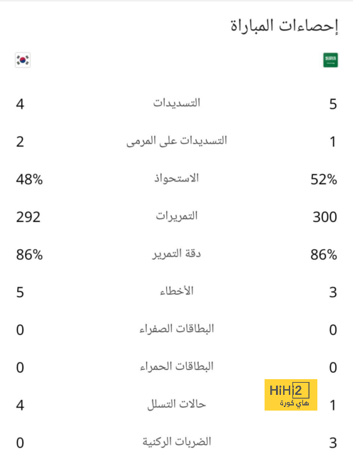 منتخب إسبانيا يواصل انتصاراته ويمنح ألبانيا تذكرة وداع يورو 2024.. فيديو 