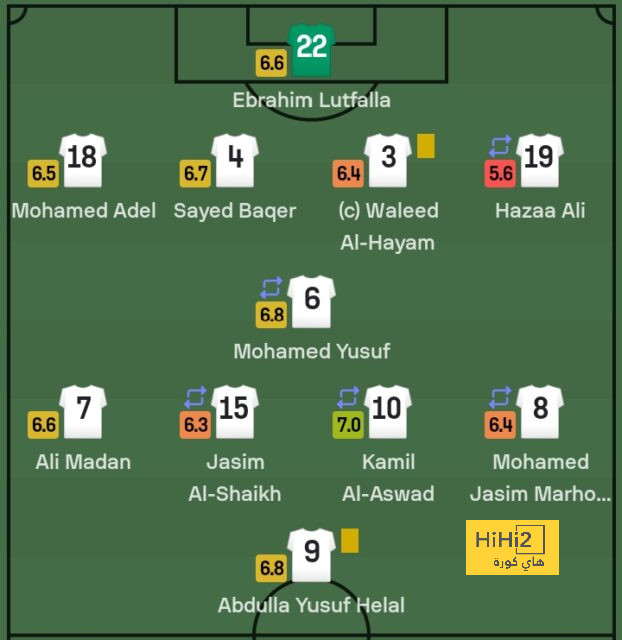 ريال مدريد بالقوة الضاربة أمام مانشستر سيتي 