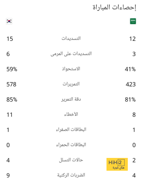 نيوكاسل .. مشروع برهن على نجاحه بالأرقام ووصوله للقمة مسألة وقت 