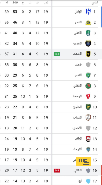 زينباور.. مدرب كبير ينضم إلى دوري روشن 