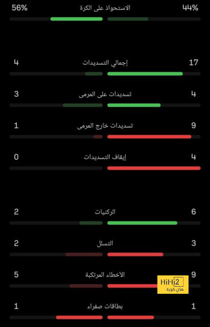 سيميوني وراء فشل صفقة انضمام مويس كين إلى أتلتيكو 