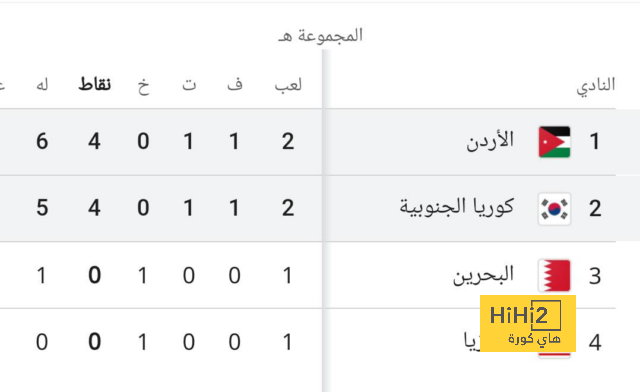 عرض برازيلي ضخم لنجم الهلال والزعيم يرد | 