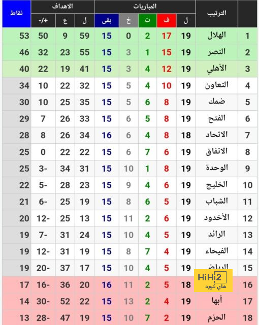 ترتيب هدافي أولمبياد باريس قبل نصف النهائي 