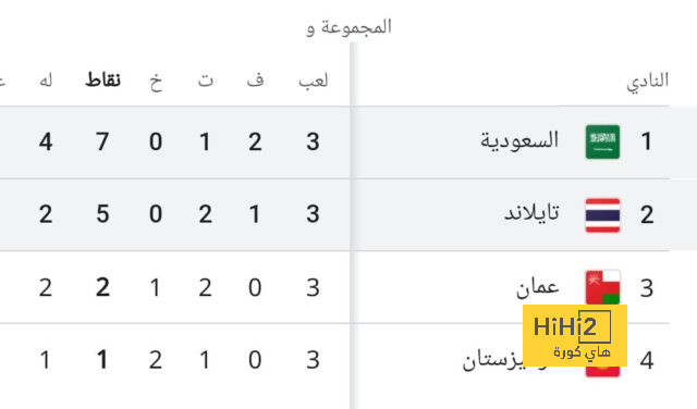 ميلان يستقر على رحيل نجم الفريق وسط اهتمام فنربخشة 