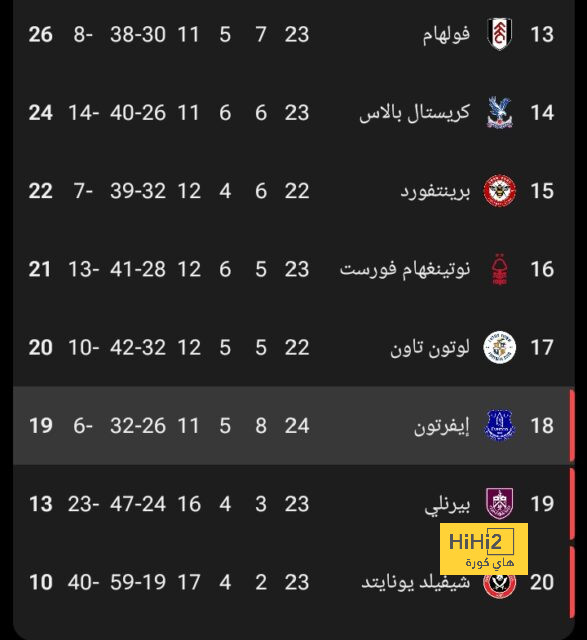 “تمت سرقتنا”.. جماهير السيتي غاصبون من لقاء برينتفورد 